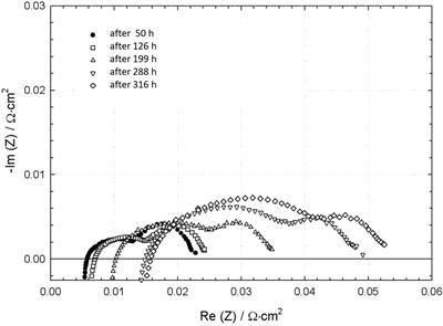 Degradation of MCFC Materials in a 81 cm2 Single Cell Operated Under Alternated Fuel Cell/Electrolysis Mode